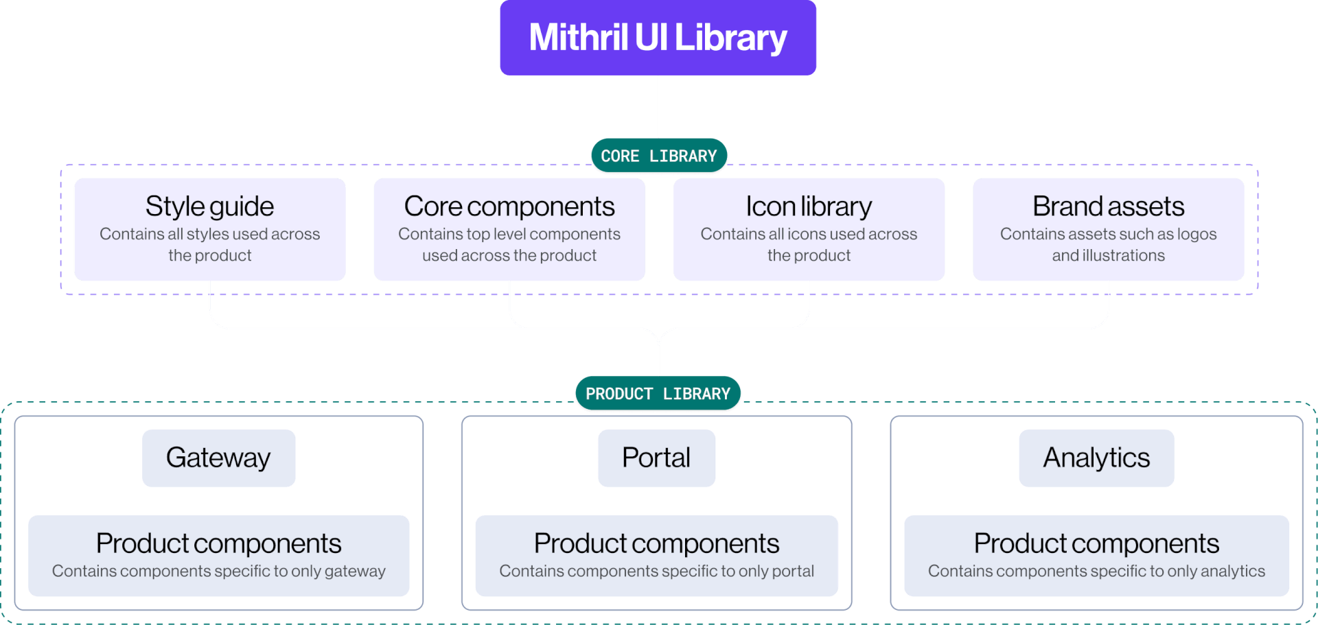 Mithri-organization