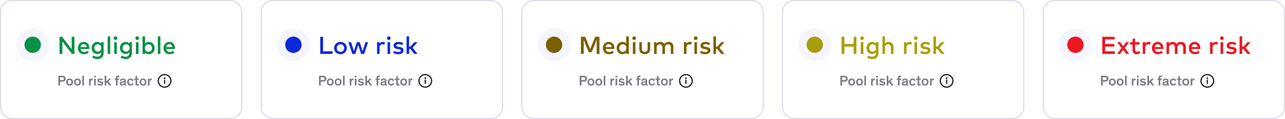 Betdemand-Risk-score-range
